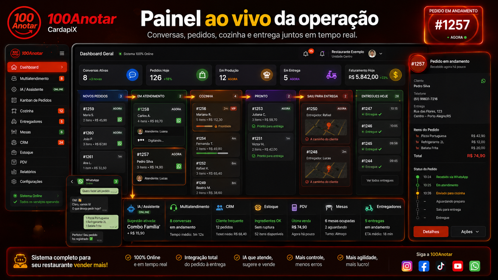 Painel 100Anotar